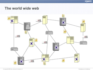 Dow Jones The Semantic Web Discover