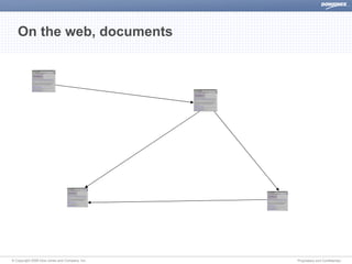 Dow Jones The Semantic Web Discover