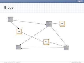 Dow Jones The Semantic Web Discover