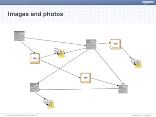 Dow Jones The Semantic Web Discover
