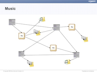 Dow Jones The Semantic Web Discover