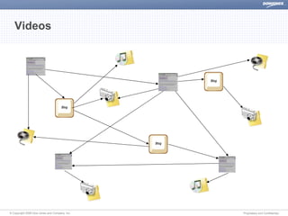 Dow Jones The Semantic Web Discover
