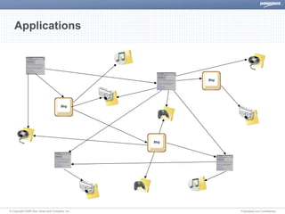 Dow Jones The Semantic Web Discover