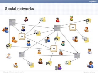 Dow Jones The Semantic Web Discover