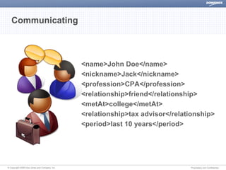 Dow Jones The Semantic Web Discover