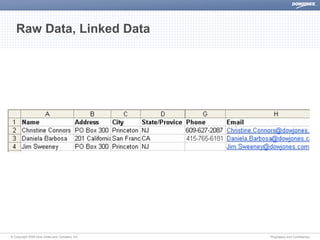 Dow Jones The Semantic Web Discover