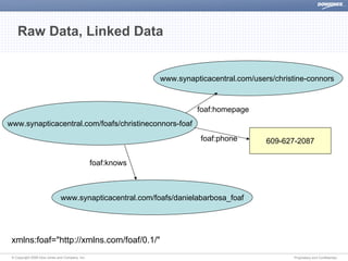 Dow Jones The Semantic Web Discover