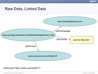 Dow Jones The Semantic Web Discover