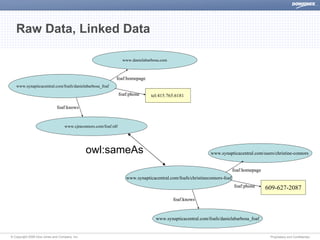 Dow Jones The Semantic Web Discover
