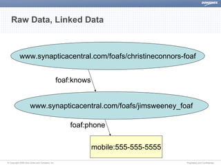Dow Jones The Semantic Web Discover