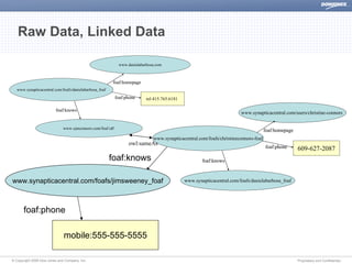 Dow Jones The Semantic Web Discover