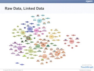 Dow Jones The Semantic Web Discover