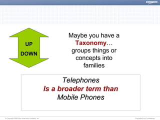 Dow Jones The Semantic Web Discover