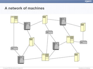 Dow Jones The Semantic Web Discover