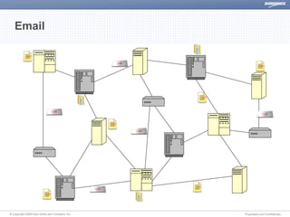 Dow Jones The Semantic Web Discover