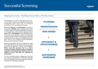 Dow Jones Watchlist White Paper | PDF