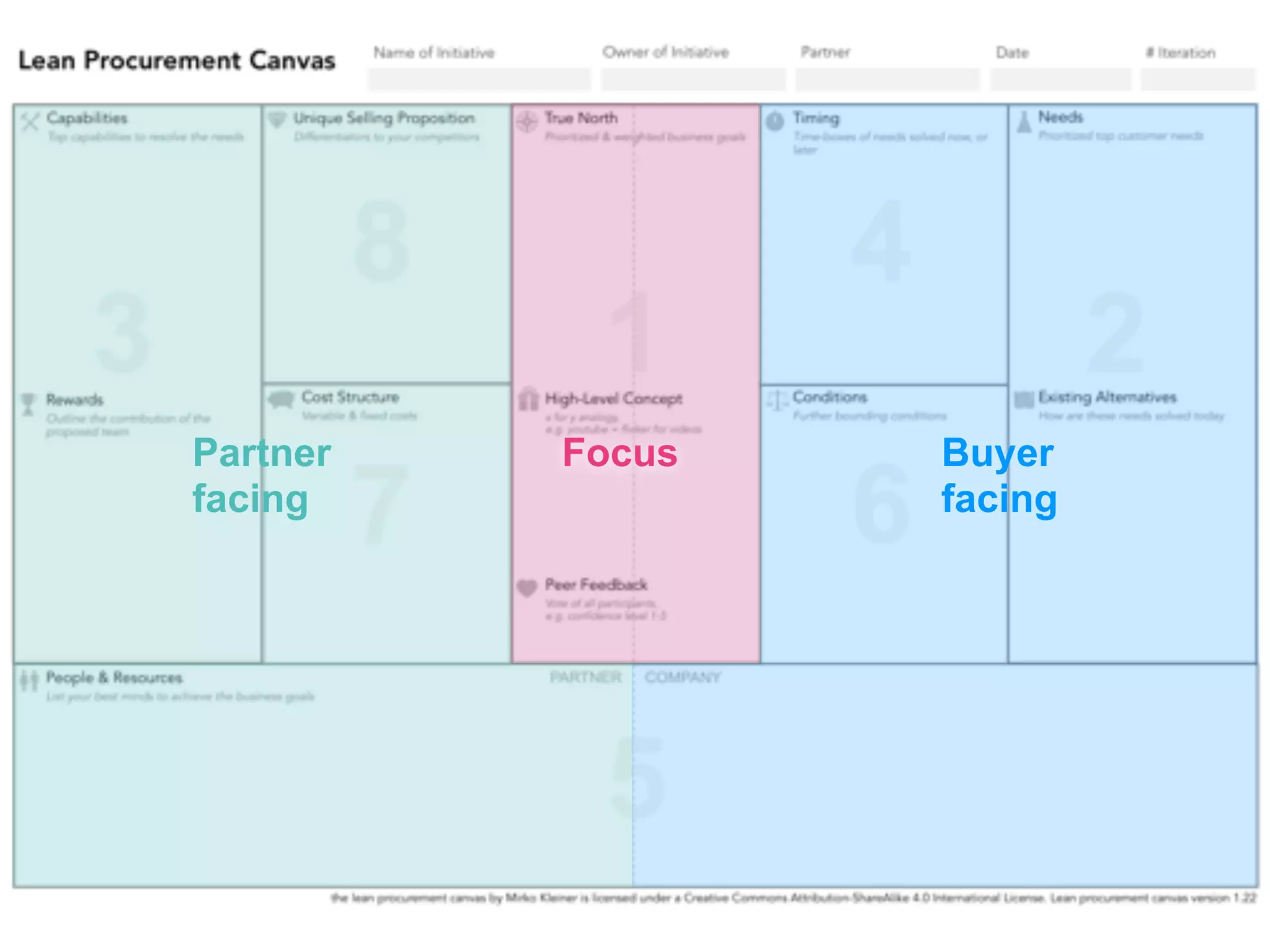 Partner
facing
Focus Buyer
facing
 
