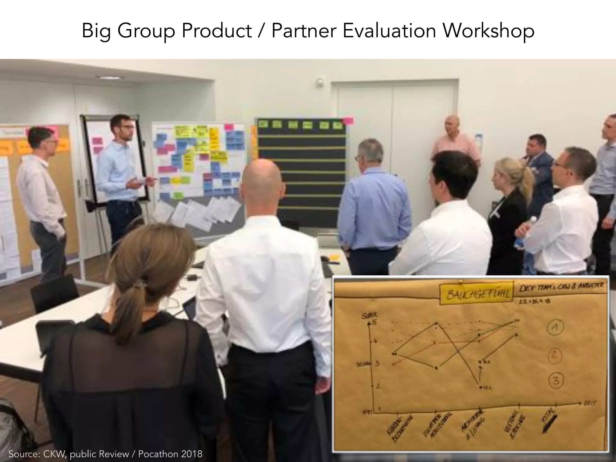 Big Group Product / Partner Evaluation Workshop
Source: CKW, public Review / Pocathon 2018
 