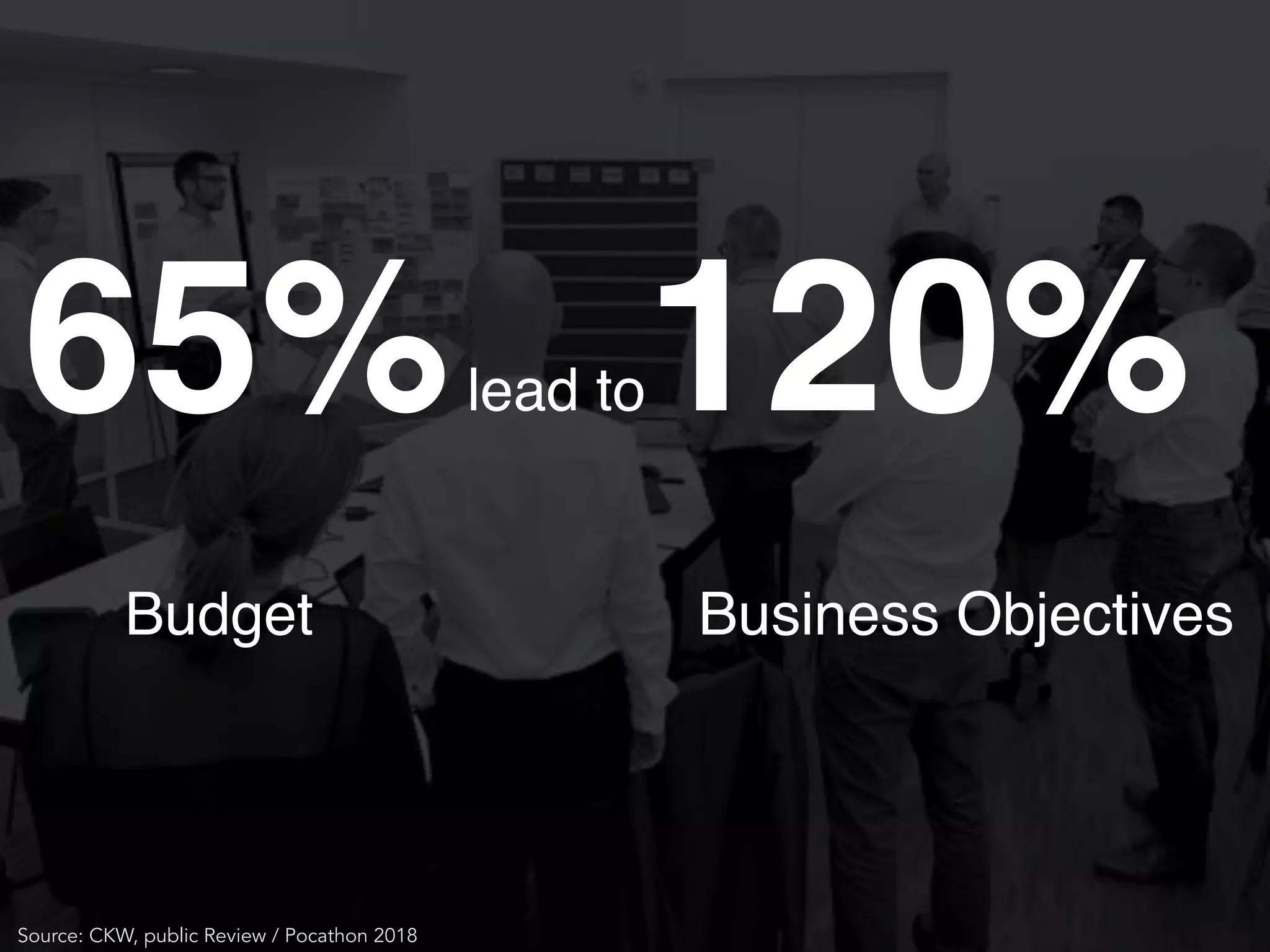 Source: CKW, public Review / Pocathon 2018
Budget
65%lead to120%
Business Objectives
 