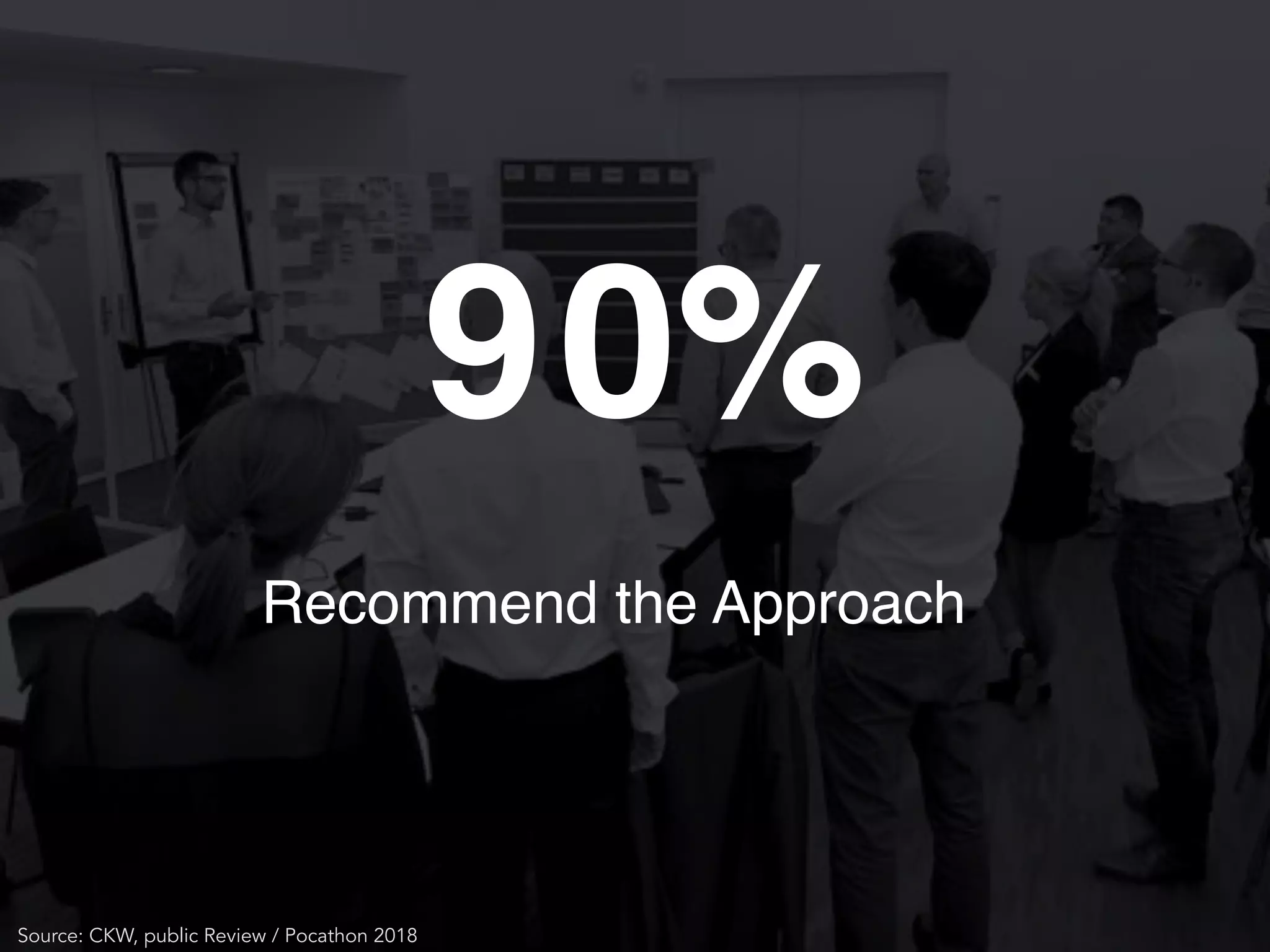 Source: CKW, public Review / Pocathon 2018
Recommend the Approach
90%
 