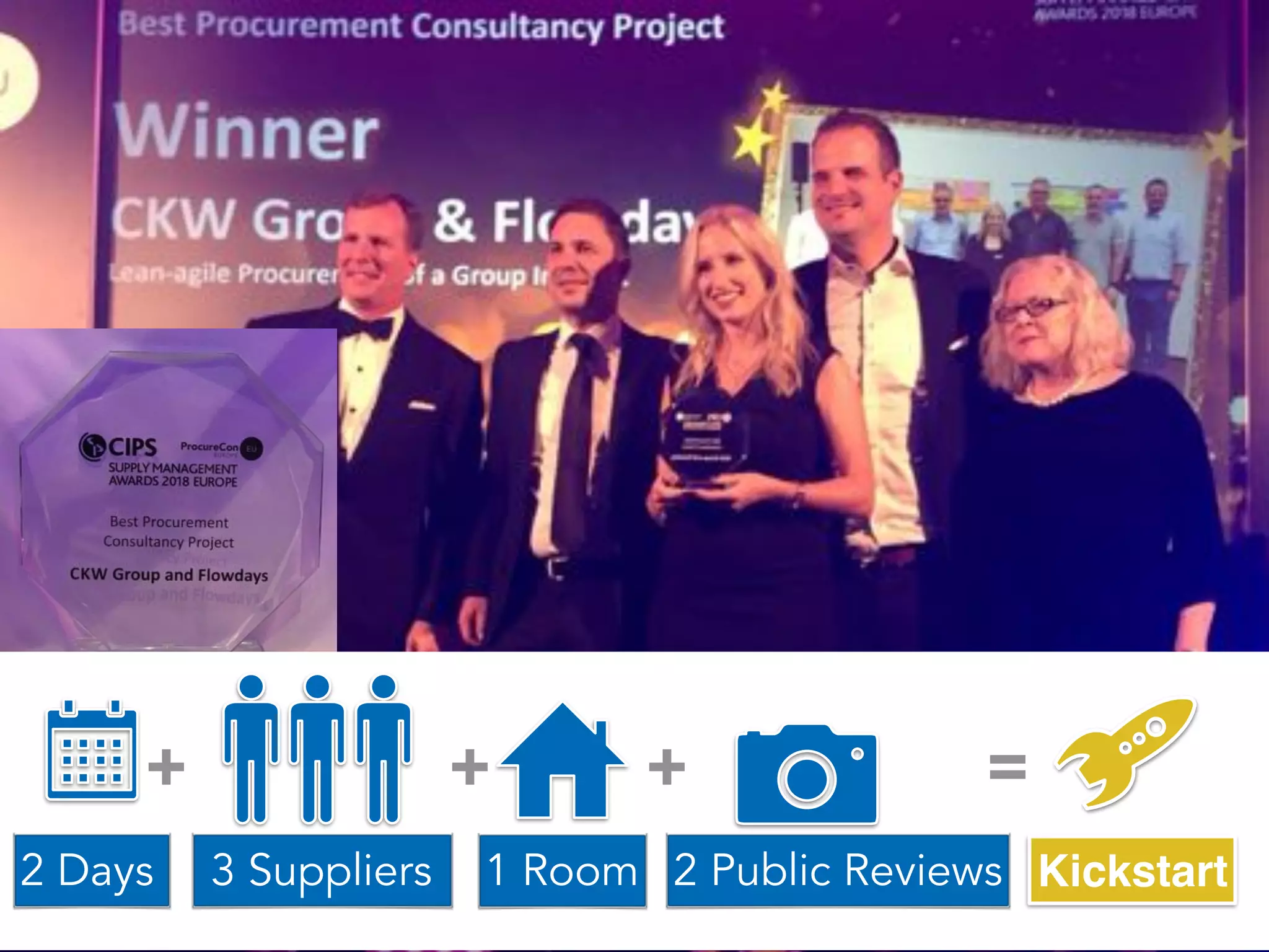 Procurement on Disruption
Learnings from the field applying lean-agile Procurement
Mirko Kleiner, co-founder flowdays
© All rights reservedSource: CKW 2018
2 Days 3 Suppliers 1 Room 2 Public Reviews Kickstart
+ + + =
 