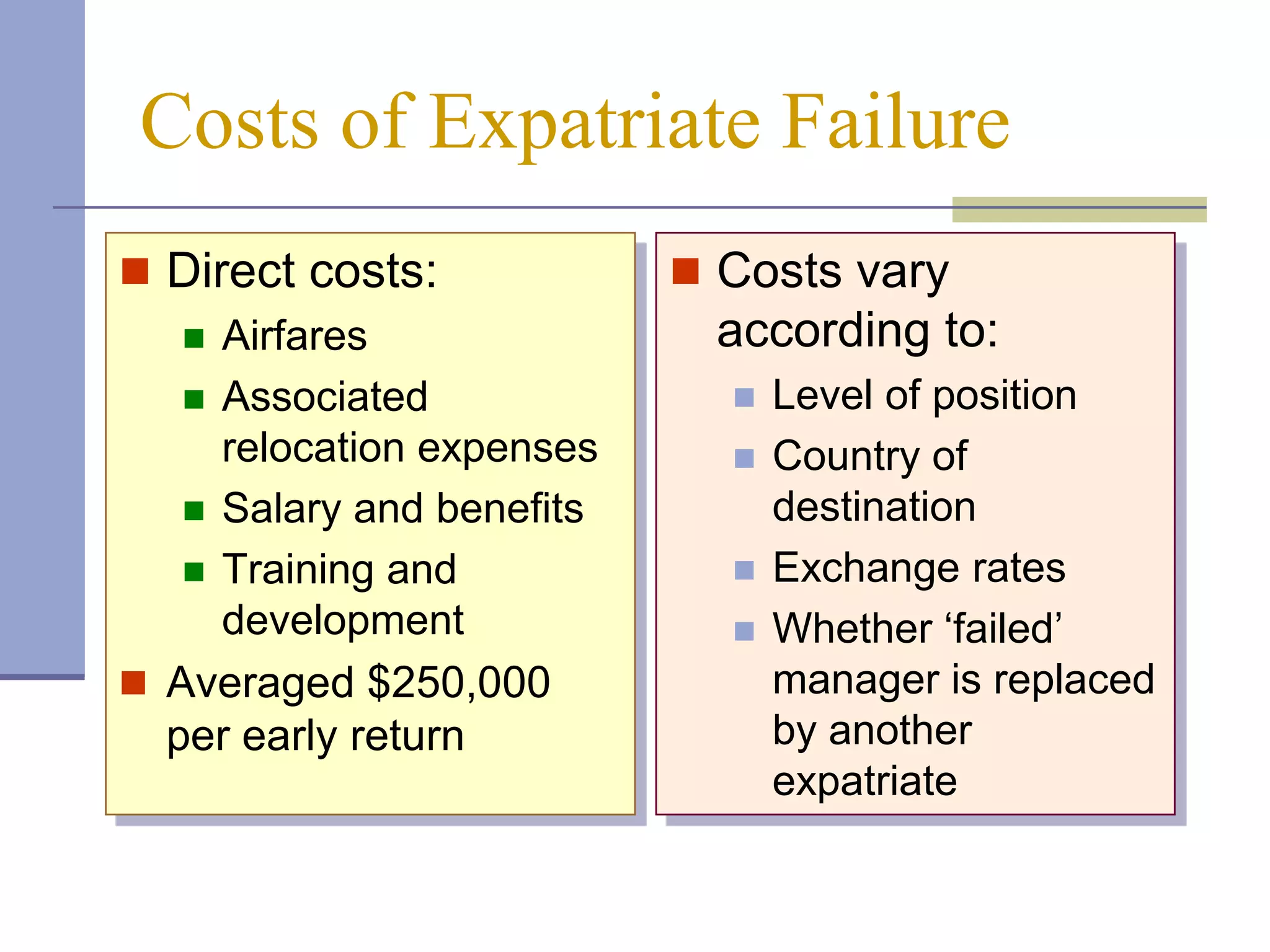 Costs of Expatriate Failure
 Direct costs:             Costs vary
    Airfares                according to:
    Associated                 Level of position
     relocation expenses        Country of
    Salary and benefits         destination
    Training and               Exchange rates
     development                Whether ‘failed’
 Averaged $250,000              manager is replaced
  per early return               by another
                                 expatriate
 