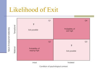Likelihood of Exit
 