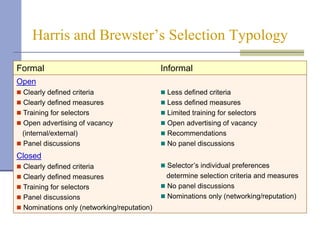 Harris and Brewster’s Selection Typology

Formal                                       Informal
Open
 Clearly defined criteria                    Less defined criteria
 Clearly defined measures                    Less defined measures
 Training for selectors                      Limited training for selectors
 Open advertising of vacancy                 Open advertising of vacancy
  (internal/external)                         Recommendations
 Panel discussions                           No panel discussions
Closed
 Clearly defined criteria                    Selector’s individual preferences
 Clearly defined measures                     determine selection criteria and measures
 Training for selectors                      No panel discussions
 Panel discussions                           Nominations only (networking/reputation)
 Nominations only (networking/reputation)
 