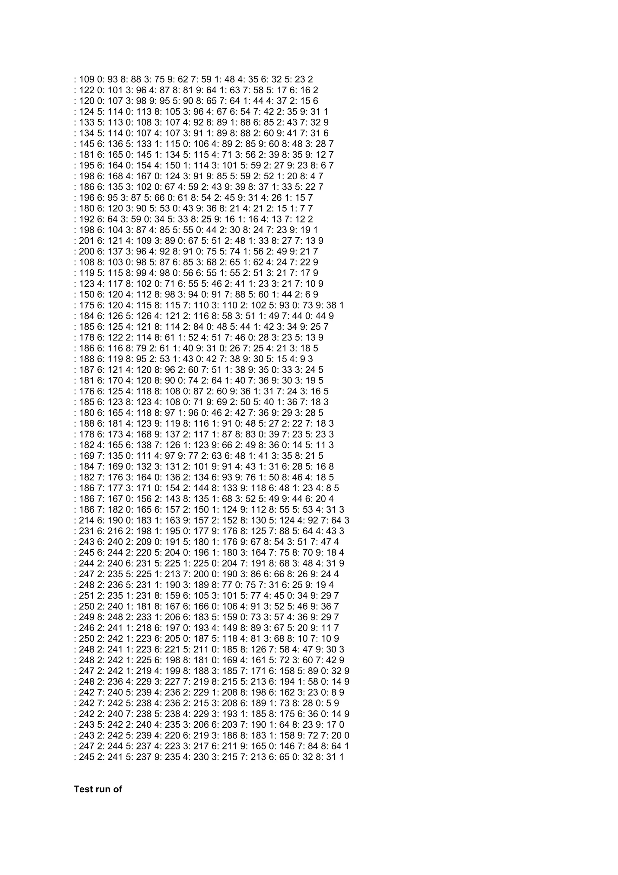 : 109 0: 93 8: 88 3: 75 9: 62 7: 59 1: 48 4: 35 6: 32 5: 23 2
: 122 0: 101 3: 96 4: 87 8: 81 9: 64 1: 63 7: 58 5: 17 6: 16 2
: 120 0: 107 3: 98 9: 95 5: 90 8: 65 7: 64 1: 44 4: 37 2: 15 6
: 124 5: 114 0: 113 8: 105 3: 96 4: 67 6: 54 7: 42 2: 35 9: 31 1
: 133 5: 113 0: 108 3: 107 4: 92 8: 89 1: 88 6: 85 2: 43 7: 32 9
: 134 5: 114 0: 107 4: 107 3: 91 1: 89 8: 88 2: 60 9: 41 7: 31 6
: 145 6: 136 5: 133 1: 115 0: 106 4: 89 2: 85 9: 60 8: 48 3: 28 7
: 181 6: 165 0: 145 1: 134 5: 115 4: 71 3: 56 2: 39 8: 35 9: 12 7
: 195 6: 164 0: 154 4: 150 1: 114 3: 101 5: 59 2: 27 9: 23 8: 6 7
: 198 6: 168 4: 167 0: 124 3: 91 9: 85 5: 59 2: 52 1: 20 8: 4 7
: 186 6: 135 3: 102 0: 67 4: 59 2: 43 9: 39 8: 37 1: 33 5: 22 7
: 196 6: 95 3: 87 5: 66 0: 61 8: 54 2: 45 9: 31 4: 26 1: 15 7
: 180 6: 120 3: 90 5: 53 0: 43 9: 36 8: 21 4: 21 2: 15 1: 7 7
: 192 6: 64 3: 59 0: 34 5: 33 8: 25 9: 16 1: 16 4: 13 7: 12 2
: 198 6: 104 3: 87 4: 85 5: 55 0: 44 2: 30 8: 24 7: 23 9: 19 1
: 201 6: 121 4: 109 3: 89 0: 67 5: 51 2: 48 1: 33 8: 27 7: 13 9
: 200 6: 137 3: 96 4: 92 8: 91 0: 75 5: 74 1: 56 2: 49 9: 21 7
: 108 8: 103 0: 98 5: 87 6: 85 3: 68 2: 65 1: 62 4: 24 7: 22 9
: 119 5: 115 8: 99 4: 98 0: 56 6: 55 1: 55 2: 51 3: 21 7: 17 9
: 123 4: 117 8: 102 0: 71 6: 55 5: 46 2: 41 1: 23 3: 21 7: 10 9
: 150 6: 120 4: 112 8: 98 3: 94 0: 91 7: 88 5: 60 1: 44 2: 6 9
: 175 6: 120 4: 115 8: 115 7: 110 3: 110 2: 102 5: 93 0: 73 9: 38 1
: 184 6: 126 5: 126 4: 121 2: 116 8: 58 3: 51 1: 49 7: 44 0: 44 9
: 185 6: 125 4: 121 8: 114 2: 84 0: 48 5: 44 1: 42 3: 34 9: 25 7
: 178 6: 122 2: 114 8: 61 1: 52 4: 51 7: 46 0: 28 3: 23 5: 13 9
: 186 6: 116 8: 79 2: 61 1: 40 9: 31 0: 26 7: 25 4: 21 3: 18 5
: 188 6: 119 8: 95 2: 53 1: 43 0: 42 7: 38 9: 30 5: 15 4: 9 3
: 187 6: 121 4: 120 8: 96 2: 60 7: 51 1: 38 9: 35 0: 33 3: 24 5
: 181 6: 170 4: 120 8: 90 0: 74 2: 64 1: 40 7: 36 9: 30 3: 19 5
: 176 6: 125 4: 118 8: 108 0: 87 2: 60 9: 36 1: 31 7: 24 3: 16 5
: 185 6: 123 8: 123 4: 108 0: 71 9: 69 2: 50 5: 40 1: 36 7: 18 3
: 180 6: 165 4: 118 8: 97 1: 96 0: 46 2: 42 7: 36 9: 29 3: 28 5
: 188 6: 181 4: 123 9: 119 8: 116 1: 91 0: 48 5: 27 2: 22 7: 18 3
: 178 6: 173 4: 168 9: 137 2: 117 1: 87 8: 83 0: 39 7: 23 5: 23 3
: 182 4: 165 6: 138 7: 126 1: 123 9: 66 2: 49 8: 36 0: 14 5: 11 3
: 169 7: 135 0: 111 4: 97 9: 77 2: 63 6: 48 1: 41 3: 35 8: 21 5
: 184 7: 169 0: 132 3: 131 2: 101 9: 91 4: 43 1: 31 6: 28 5: 16 8
: 182 7: 176 3: 164 0: 136 2: 134 6: 93 9: 76 1: 50 8: 46 4: 18 5
: 186 7: 177 3: 171 0: 154 2: 144 8: 133 9: 118 6: 48 1: 23 4: 8 5
: 186 7: 167 0: 156 2: 143 8: 135 1: 68 3: 52 5: 49 9: 44 6: 20 4
: 186 7: 182 0: 165 6: 157 2: 150 1: 124 9: 112 8: 55 5: 53 4: 31 3
: 214 6: 190 0: 183 1: 163 9: 157 2: 152 8: 130 5: 124 4: 92 7: 64 3
: 231 6: 216 2: 198 1: 195 0: 177 9: 176 8: 125 7: 88 5: 64 4: 43 3
: 243 6: 240 2: 209 0: 191 5: 180 1: 176 9: 67 8: 54 3: 51 7: 47 4
: 245 6: 244 2: 220 5: 204 0: 196 1: 180 3: 164 7: 75 8: 70 9: 18 4
: 244 2: 240 6: 231 5: 225 1: 225 0: 204 7: 191 8: 68 3: 48 4: 31 9
: 247 2: 235 5: 225 1: 213 7: 200 0: 190 3: 86 6: 66 8: 26 9: 24 4
: 248 2: 236 5: 231 1: 190 3: 189 8: 77 0: 75 7: 31 6: 25 9: 19 4
: 251 2: 235 1: 231 8: 159 6: 105 3: 101 5: 77 4: 45 0: 34 9: 29 7
: 250 2: 240 1: 181 8: 167 6: 166 0: 106 4: 91 3: 52 5: 46 9: 36 7
: 249 8: 248 2: 233 1: 206 6: 183 5: 159 0: 73 3: 57 4: 36 9: 29 7
: 246 2: 241 1: 218 6: 197 0: 193 4: 149 8: 89 3: 67 5: 20 9: 11 7
: 250 2: 242 1: 223 6: 205 0: 187 5: 118 4: 81 3: 68 8: 10 7: 10 9
: 248 2: 241 1: 223 6: 221 5: 211 0: 185 8: 126 7: 58 4: 47 9: 30 3
: 248 2: 242 1: 225 6: 198 8: 181 0: 169 4: 161 5: 72 3: 60 7: 42 9
: 247 2: 242 1: 219 4: 199 8: 188 3: 185 7: 171 6: 158 5: 89 0: 32 9
: 248 2: 236 4: 229 3: 227 7: 219 8: 215 5: 213 6: 194 1: 58 0: 14 9
: 242 7: 240 5: 239 4: 236 2: 229 1: 208 8: 198 6: 162 3: 23 0: 8 9
: 242 7: 242 5: 238 4: 236 2: 215 3: 208 6: 189 1: 73 8: 28 0: 5 9
: 242 2: 240 7: 238 5: 238 4: 229 3: 193 1: 185 8: 175 6: 36 0: 14 9
: 243 5: 242 2: 240 4: 235 3: 206 6: 203 7: 190 1: 64 8: 23 9: 17 0
: 243 2: 242 5: 239 4: 220 6: 219 3: 186 8: 183 1: 158 9: 72 7: 20 0
: 247 2: 244 5: 237 4: 223 3: 217 6: 211 9: 165 0: 146 7: 84 8: 64 1
: 245 2: 241 5: 237 9: 235 4: 230 3: 215 7: 213 6: 65 0: 32 8: 31 1


Test run of
 