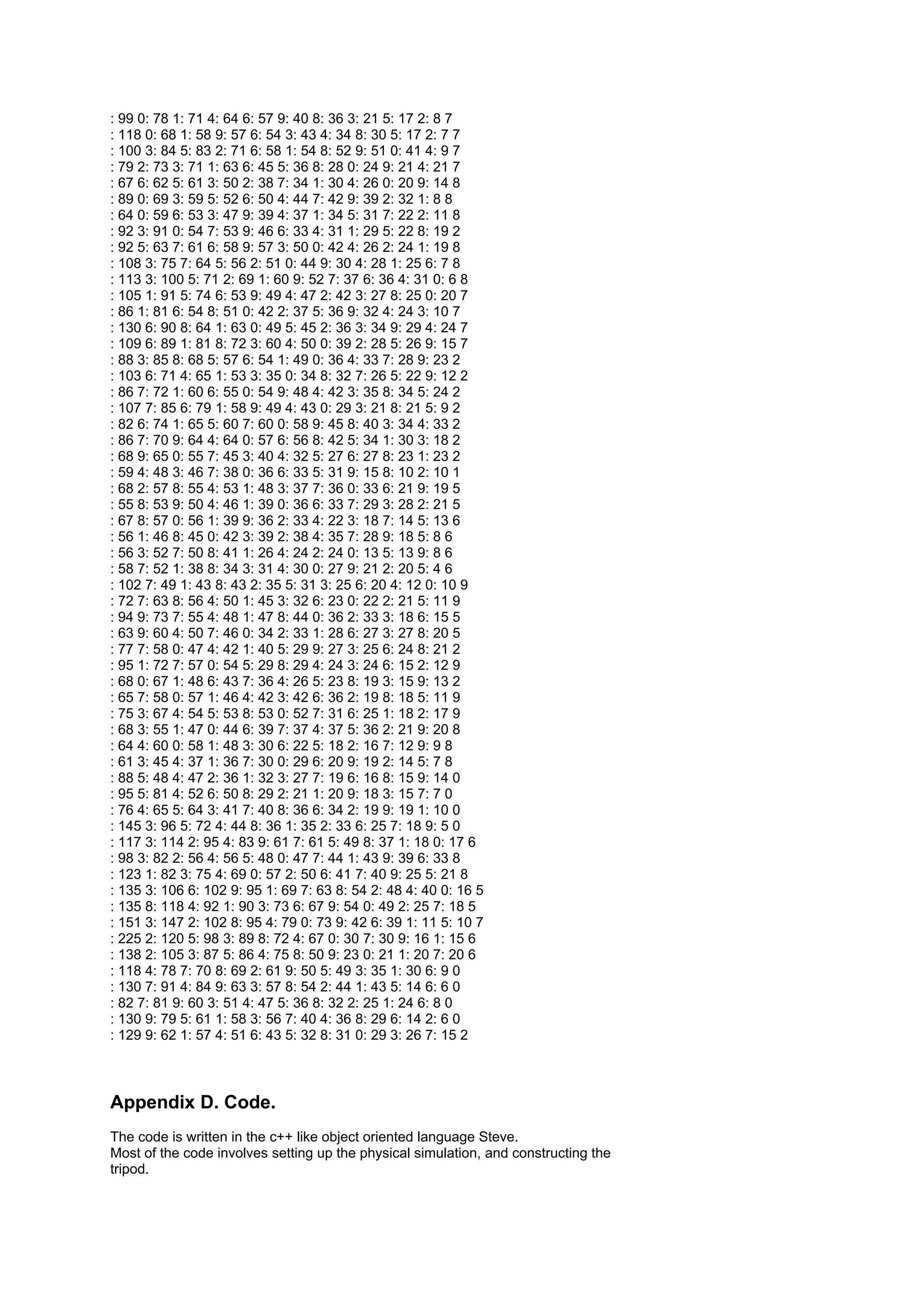 : 99 0: 78 1: 71 4: 64 6: 57 9: 40 8: 36 3: 21 5: 17 2: 8 7
: 118 0: 68 1: 58 9: 57 6: 54 3: 43 4: 34 8: 30 5: 17 2: 7 7
: 100 3: 84 5: 83 2: 71 6: 58 1: 54 8: 52 9: 51 0: 41 4: 9 7
: 79 2: 73 3: 71 1: 63 6: 45 5: 36 8: 28 0: 24 9: 21 4: 21 7
: 67 6: 62 5: 61 3: 50 2: 38 7: 34 1: 30 4: 26 0: 20 9: 14 8
: 89 0: 69 3: 59 5: 52 6: 50 4: 44 7: 42 9: 39 2: 32 1: 8 8
: 64 0: 59 6: 53 3: 47 9: 39 4: 37 1: 34 5: 31 7: 22 2: 11 8
: 92 3: 91 0: 54 7: 53 9: 46 6: 33 4: 31 1: 29 5: 22 8: 19 2
: 92 5: 63 7: 61 6: 58 9: 57 3: 50 0: 42 4: 26 2: 24 1: 19 8
: 108 3: 75 7: 64 5: 56 2: 51 0: 44 9: 30 4: 28 1: 25 6: 7 8
: 113 3: 100 5: 71 2: 69 1: 60 9: 52 7: 37 6: 36 4: 31 0: 6 8
: 105 1: 91 5: 74 6: 53 9: 49 4: 47 2: 42 3: 27 8: 25 0: 20 7
: 86 1: 81 6: 54 8: 51 0: 42 2: 37 5: 36 9: 32 4: 24 3: 10 7
: 130 6: 90 8: 64 1: 63 0: 49 5: 45 2: 36 3: 34 9: 29 4: 24 7
: 109 6: 89 1: 81 8: 72 3: 60 4: 50 0: 39 2: 28 5: 26 9: 15 7
: 88 3: 85 8: 68 5: 57 6: 54 1: 49 0: 36 4: 33 7: 28 9: 23 2
: 103 6: 71 4: 65 1: 53 3: 35 0: 34 8: 32 7: 26 5: 22 9: 12 2
: 86 7: 72 1: 60 6: 55 0: 54 9: 48 4: 42 3: 35 8: 34 5: 24 2
: 107 7: 85 6: 79 1: 58 9: 49 4: 43 0: 29 3: 21 8: 21 5: 9 2
: 82 6: 74 1: 65 5: 60 7: 60 0: 58 9: 45 8: 40 3: 34 4: 33 2
: 86 7: 70 9: 64 4: 64 0: 57 6: 56 8: 42 5: 34 1: 30 3: 18 2
: 68 9: 65 0: 55 7: 45 3: 40 4: 32 5: 27 6: 27 8: 23 1: 23 2
: 59 4: 48 3: 46 7: 38 0: 36 6: 33 5: 31 9: 15 8: 10 2: 10 1
: 68 2: 57 8: 55 4: 53 1: 48 3: 37 7: 36 0: 33 6: 21 9: 19 5
: 55 8: 53 9: 50 4: 46 1: 39 0: 36 6: 33 7: 29 3: 28 2: 21 5
: 67 8: 57 0: 56 1: 39 9: 36 2: 33 4: 22 3: 18 7: 14 5: 13 6
: 56 1: 46 8: 45 0: 42 3: 39 2: 38 4: 35 7: 28 9: 18 5: 8 6
: 56 3: 52 7: 50 8: 41 1: 26 4: 24 2: 24 0: 13 5: 13 9: 8 6
: 58 7: 52 1: 38 8: 34 3: 31 4: 30 0: 27 9: 21 2: 20 5: 4 6
: 102 7: 49 1: 43 8: 43 2: 35 5: 31 3: 25 6: 20 4: 12 0: 10 9
: 72 7: 63 8: 56 4: 50 1: 45 3: 32 6: 23 0: 22 2: 21 5: 11 9
: 94 9: 73 7: 55 4: 48 1: 47 8: 44 0: 36 2: 33 3: 18 6: 15 5
: 63 9: 60 4: 50 7: 46 0: 34 2: 33 1: 28 6: 27 3: 27 8: 20 5
: 77 7: 58 0: 47 4: 42 1: 40 5: 29 9: 27 3: 25 6: 24 8: 21 2
: 95 1: 72 7: 57 0: 54 5: 29 8: 29 4: 24 3: 24 6: 15 2: 12 9
: 68 0: 67 1: 48 6: 43 7: 36 4: 26 5: 23 8: 19 3: 15 9: 13 2
: 65 7: 58 0: 57 1: 46 4: 42 3: 42 6: 36 2: 19 8: 18 5: 11 9
: 75 3: 67 4: 54 5: 53 8: 53 0: 52 7: 31 6: 25 1: 18 2: 17 9
: 68 3: 55 1: 47 0: 44 6: 39 7: 37 4: 37 5: 36 2: 21 9: 20 8
: 64 4: 60 0: 58 1: 48 3: 30 6: 22 5: 18 2: 16 7: 12 9: 9 8
: 61 3: 45 4: 37 1: 36 7: 30 0: 29 6: 20 9: 19 2: 14 5: 7 8
: 88 5: 48 4: 47 2: 36 1: 32 3: 27 7: 19 6: 16 8: 15 9: 14 0
: 95 5: 81 4: 52 6: 50 8: 29 2: 21 1: 20 9: 18 3: 15 7: 7 0
: 76 4: 65 5: 64 3: 41 7: 40 8: 36 6: 34 2: 19 9: 19 1: 10 0
: 145 3: 96 5: 72 4: 44 8: 36 1: 35 2: 33 6: 25 7: 18 9: 5 0
: 117 3: 114 2: 95 4: 83 9: 61 7: 61 5: 49 8: 37 1: 18 0: 17 6
: 98 3: 82 2: 56 4: 56 5: 48 0: 47 7: 44 1: 43 9: 39 6: 33 8
: 123 1: 82 3: 75 4: 69 0: 57 2: 50 6: 41 7: 40 9: 25 5: 21 8
: 135 3: 106 6: 102 9: 95 1: 69 7: 63 8: 54 2: 48 4: 40 0: 16 5
: 135 8: 118 4: 92 1: 90 3: 73 6: 67 9: 54 0: 49 2: 25 7: 18 5
: 151 3: 147 2: 102 8: 95 4: 79 0: 73 9: 42 6: 39 1: 11 5: 10 7
: 225 2: 120 5: 98 3: 89 8: 72 4: 67 0: 30 7: 30 9: 16 1: 15 6
: 138 2: 105 3: 87 5: 86 4: 75 8: 50 9: 23 0: 21 1: 20 7: 20 6
: 118 4: 78 7: 70 8: 69 2: 61 9: 50 5: 49 3: 35 1: 30 6: 9 0
: 130 7: 91 4: 84 9: 63 3: 57 8: 54 2: 44 1: 43 5: 14 6: 6 0
: 82 7: 81 9: 60 3: 51 4: 47 5: 36 8: 32 2: 25 1: 24 6: 8 0
: 130 9: 79 5: 61 1: 58 3: 56 7: 40 4: 36 8: 29 6: 14 2: 6 0
: 129 9: 62 1: 57 4: 51 6: 43 5: 32 8: 31 0: 29 3: 26 7: 15 2



Appendix D. Code.
The code is written in the c++ like object oriented language Steve.
Most of the code involves setting up the physical simulation, and constructing the
tripod.
 