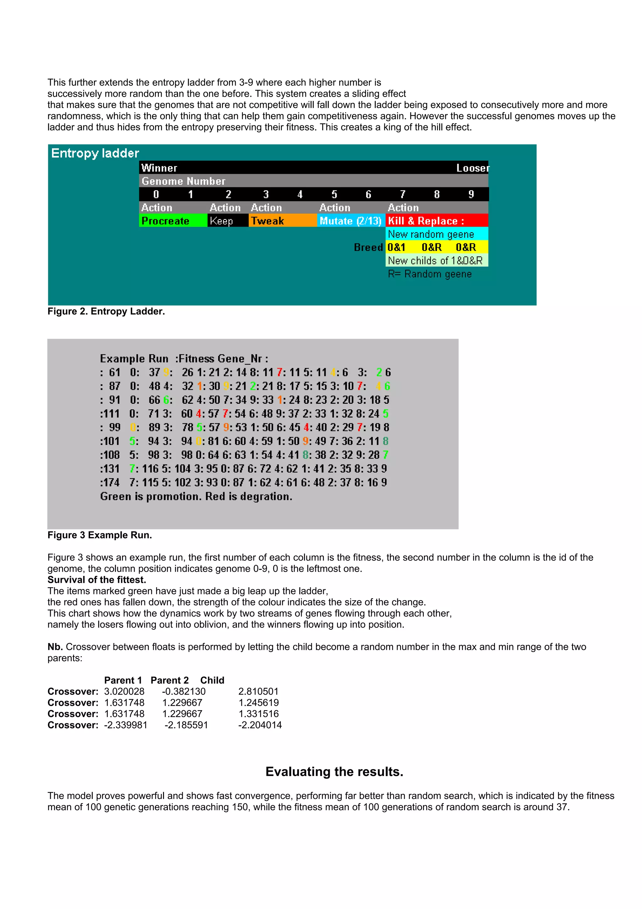 This further extends the entropy ladder from 3-9 where each higher number is
successively more random than the one before. This system creates a sliding effect
that makes sure that the genomes that are not competitive will fall down the ladder being exposed to consecutively more and more
randomness, which is the only thing that can help them gain competitiveness again. However the successful genomes moves up the
ladder and thus hides from the entropy preserving their fitness. This creates a king of the hill effect.




Figure 2. Entropy Ladder.




Figure 3 Example Run.

Figure 3 shows an example run, the first number of each column is the fitness, the second number in the column is the id of the
genome, the column position indicates genome 0-9, 0 is the leftmost one.
Survival of the fittest.
The items marked green have just made a big leap up the ladder,
the red ones has fallen down, the strength of the colour indicates the size of the change.
This chart shows how the dynamics work by two streams of genes flowing through each other,
namely the losers flowing out into oblivion, and the winners flowing up into position.

Nb. Crossover between floats is performed by letting the child become a random number in the max and min range of the two
parents:

             Parent 1 Parent 2 Child
Crossover:   3.020028   -0.382130           2.810501
Crossover:   1.631748   1.229667            1.245619
Crossover:   1.631748   1.229667            1.331516
Crossover:   -2.339981   -2.185591          -2.204014



                                                  Evaluating the results.
The model proves powerful and shows fast convergence, performing far better than random search, which is indicated by the fitness
mean of 100 genetic generations reaching 150, while the fitness mean of 100 generations of random search is around 37.
 