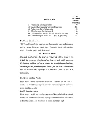 Credit
                                                                     conversion
                                  Nature of item
                                                                       factor-
                                                                     percentage
           i) Financial & other guarantees                               100
           ii) Share/debenture underwriting obligations                  50
           iii) Partly-paid shares/debentures                            100
           iv) Bills discounted/rediscounted                             100
           v) Lease contracts entered into but yet to be executed        100
           vi) Other contingent liabilities   (To be specified)          50

2.6.5 Asset Classification
NBFCs shall classify its lease/hire purchase assets, loans and advances
and any other forms of credit into        Standard assets, Sub-standard
assets, Doubtful assets, and Loss assets.
                           2.6.5.1 Standard Assets
Standard asset means the asset in respect of which, there is no
default in payments of principal or interest and which does not
disclose any problem and carry normal risk attached to the business.
For example, if a person bought a Motor cycle on Hire Purchase and
pay his installments regularly is a Standard Asset to the H.P.
Companies.

2.6.5.2 Sub-standard Assets
Those assets , which are overdue more than 12 months but less than 24
months and don‟t have adequate securities for the repayment are termed
as sub-standard as sets.
2.6.5.3 Doubtful Assets
Those assets , which are overdue more than 24 months but less than 48
months and don‟t have adequate security for the repayment are termed
as doubtful assets. The possibility of loss is extremely high.
 