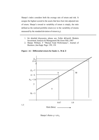 Sharpe‟s index considers both the average rate of return and risk. It
assigns the highest scored to the assets that have best risk adjusted rate
of return. Sharpe‟s reward to variability of return is simply, the ratio
defined as the realized portfolio return (r f) to the variability of returns
measured by the standard deviation of return (o p).


      1. for detailed discussion, please see, Fuller &Farrell, Modern
         Investment Analysis & Management Mc Graw Hill ,1987
      2. Sharpe William. F “Mutual Fund Performance”, Journal of
         Business ,Jan-Supp. Page: 199, 138

Figure : 4.1 Differential return for funds A , M & Z



                Zm
               Z=8
                  Z


             Zm =7
                                               A                        M
             A=6

           Am = 5.6

                5

                                       4

             Rf = 3



                                               0.67               1.0
1.3
                                 Risk (Beta)



                         Sharpe‟s Ratio rp= rf/ p
 
