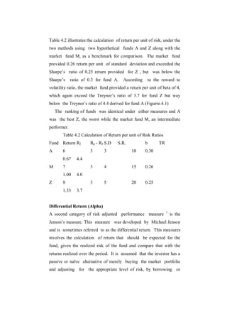 Table 4.2 illustrates the calculation of return per unit of risk, under the
two methods using two hypothetical funds A and Z along with the
market fund M, as a benchmark for comparison. The market fund
provided 0.26 return per unit of standard deviation and exceeded the
Sharpe‟s ratio of 0.25 return provided for Z , but was below the
Sharpe‟s     ratio of 0.3 for fund A.     According     to the reward to
volatility ratio, the market fund provided a return per unit of beta of 4,
which again exceed the Treynor‟s ratio of 3.7 for fund Z but way
below the Treynor‟s ratio of 4.4 derived for fund A (Figurre.4.1)
    The ranking of funds was identical under either measures and A
was the best Z, the worst while the market fund M, an intermediate
performer.
        Table 4.2 Calculation of Return per unit of Risk Ratios
Fund Return Rf         Rp - Rf S.D     S.R.           b       TR
A       6              3       3               10     0.30
        0.67    4.4
M       7              3       4               15     0.26
        1.00    4.0
Z       8              3       5               20     0.25
        1.33    3.7


Differential Return (Alpha)
                                                                   1
A second category of risk adjusted performance measure                 is the
Jenson‟s measure. This measure was developed by Michael Jenson
and is sometimes referred to as the differential return. This measures
involves the calculation of return that should be expected for the
fund, given the realized risk of the fund and compare that with the
returns realized over the period. It is assumed that the investor has a
passive or naïve alternative of merely buying the market portfolio
and adjusting for the appropriate level of risk, by borrowing or
 