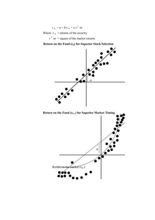 r p = a + b rm + c r 2 m
Where r p = returns of the security
    r 2 m = square of the market returns
Return on the Fund (rp) for Superior Stock Selection




                                      




Return on the Fund (rm ) for Superior Market Timing




                                           




       Return on the market (rm )
 