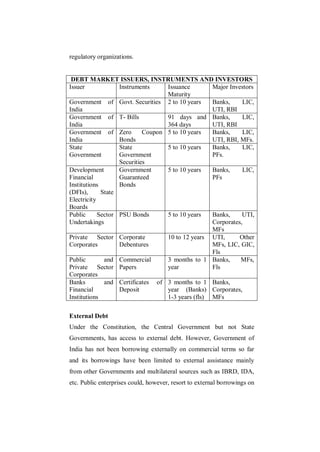 regulatory organizations.


 DEBT MARKET ISSUERS, INSTRUMENTS AND INVESTORS
Issuer             Instruments     Issuance        Major Investors
                                   Maturity
Government of Govt. Securities 2 to 10 years       Banks,     LIC,
India                                              UTI, RBI
Government of T- Bills             91 days and Banks,         LIC,
India                              364 days        UTI, RBI
Government of Zero          Coupon 5 to 10 years   Banks,     LIC,
India              Bonds                           UTI, RBI, MFs.
State              State           5 to 10 years   Banks,     LIC,
Government         Government                      PFs.
                   Securities
Development        Government      5 to 10 years   Banks,     LIC,
Financial          Guaranteed                      PFs
Institutions       Bonds
(DFIs),      State
Electricity
Boards
Public      Sector PSU Bonds       5 to 10 years   Banks,     UTI,
Undertakings                                       Corporates,
                                                   MFs
Private Sector Corporate           10 to 12 years UTI,       Other
Corporates         Debentures                      MFs, LIC, GIC,
                                                   Fls
Public        and Commercial       3 months to 1 Banks,      MFs,
Private Sector Papers              year            Fls
Corporates
Banks         and Certificates of 3 months to 1 Banks,
Financial          Deposit         year (Banks) Corporates,
Institutions                       1-3 years (fls) MFs

External Debt
Under the Constitution, the Central Government but not State
Governments, has access to external debt. However, Government of
India has not been borrowing externally on commercial terms so far
and its borrowings have been limited to external assistance mainly
from other Governments and multilateral sources such as IBRD, IDA,
etc. Public enterprises could, however, resort to external borrowings on
 