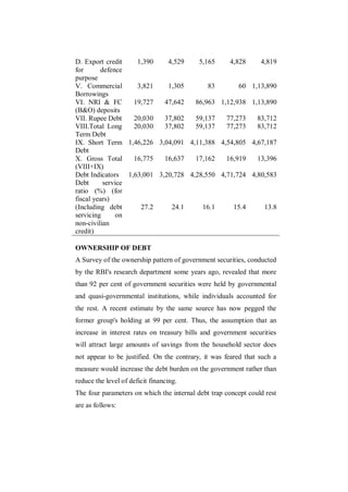 D. Export credit   1,390    4,529    5,165    4,828             4,819
for      defence
purpose
V. Commercial      3,821    1,305       83       60          1,13,890
Borrowings
VI. NRI & FC      19,727   47,642   86,963 1,12,938          1,13,890
(B&O) deposits
VII. Rupee Debt   20,030   37,802   59,137   77,273            83,712
VIII.Total Long   20,030   37,802   59,137   77,273            83,712
Term Debt
IX. Short Term 1,46,226 3,04,091 4,11,388 4,54,805           4,67,187
Debt
X. Gross Total    16,775   16,637   17,162   16,919            13,396
(VIII+IX)
Debt Indicators 1,63,001 3,20,728 4,28,550 4,71,724          4,80,583
Debt      service
ratio (%) (for
fiscal years)
(Including debt     27.2     24.1     16.1     15.4              13.8
servicing      on
non-civilian
credit)

OWNERSHIP OF DEBT
A Survey of the ownership pattern of government securities, conducted
by the RBI's research department some years ago, revealed that more
than 92 per cent of government securities were held by governmental
and quasi-governmental institutions, while individuals accounted for
the rest. A recent estimate by the same source has now pegged the
former group's holding at 99 per cent. Thus, the assumption that an
increase in interest rates on treasury bills and government securities
will attract large amounts of savings from the household sector does
not appear to be justified. On the contrary, it was feared that such a
measure would increase the debt burden on the government rather than
reduce the level of deficit financing.
The four parameters on which the internal debt trap concept could rest
are as follows:
 