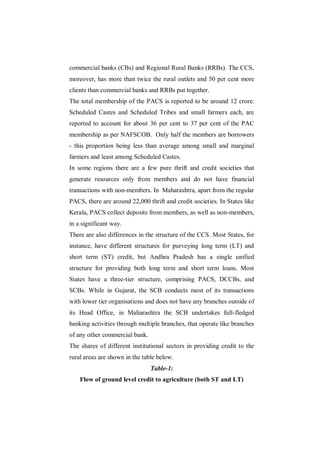 commercial banks (CBs) and Regional Rural Banks (RRBs). The CCS,
moreover, has more than twice the rural outlets and 50 per cent more
clients than commercial banks and RRBs put together.
The total membership of the PACS is reported to be around 12 crore.
Scheduled Castes and Scheduled Tribes and small farmers each, are
reported to account for about 36 per cent to 37 per cent of the PAC
membership as per NAFSCOB. Only half the members are borrowers
- this proportion being less than average among small and marginal
farmers and least among Scheduled Castes.
In some regions there are a few pure thrift and credit societies that
generate resources only from members and do not have financial
transactions with non-members. In Maharashtra, apart from the regular
PACS, there are around 22,000 thrift and credit societies. In States like
Kerala, PACS collect deposits from members, as well as non-members,
in a significant way.
There are also differences in the structure of the CCS. Most States, for
instance, have different structures for purveying long term (LT) and
short term (ST) credit, but Andhra Pradesh has a single unified
structure for providing both long term and short term loans. Most
States have a three-tier structure, comprising PACS, DCCBs, and
SCBs. While in Gujarat, the SCB conducts most of its transactions
with lower tier organisations and does not have any branches outside of
its Head Office, in Maharashtra the SCB undertakes full-fledged
banking activities through multiple branches, that operate like branches
of any other commercial bank.
The shares of different institutional sectors in providing credit to the
rural areas are shown in the table below.
                                Table-1:
    Flow of ground level credit to agriculture (both ST and LT)
 