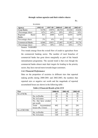 through various agencies and their relative shares
                                                                        Rs.
                  in crores
Agency               1992-93   1997-98 2000-01 2001-02  2002-03
Coop Banks               9,378   13975   20,718  23,524   23,636
Percentage share          62%     44%      39%     38%      34%
Regional       Rural       831    2040    4,219   4,854    6,070
Banks
Percentage share           5%       6%      8%       8%      9%
Commercial Banks              4,960   15831      27,807      33,587     39,774
Percentage share               33%     50%         53%         54%        57%
   Source: NABARD
    Two trends emerge from the overall flow of credit to agriculture from
    the commercial banking sector. The number of rural branches of
    commercial banks has gone down marginally as part of the branch
    rationalisation programme. The second trend is that even though the
    commercial banks almost meet their targets for lending to the priority
    sector, they have moved more towards larger customers.
    1.6.2 Financial Performance
    Data on the proportion of societies in different tiers that reported
    making profits during 2000-2001 and 2002-2003, the numbers that
    reported zero or negative net worth and the magnitude of reported
    accumulated losses are shown in the following table :
                  Table-2:Financial Results of the CCS
Tier                                   2000-01         2001-02        2002-03
No of SCBs                                 29             30             30
                  No. in Profits           24             24             25
                  No. in Losses            5               6              5
                  No. that have eroded     6               9              8
                  net worth
                  Total    Accumulated    492               567          281
                  losses (Rs. Crore)
No of DCCBS                               367               368          367
                  No. in Profits          247               243          237
                  No. in Losses           120               125          130
 