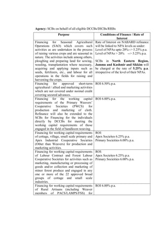 Agency: SCBs on behalf of all eligible DCCBs/DICBs/RRBs
                  Purpose                            Conditions of Finance / Rate of
                                                                  Interest
Financing for Seasonal Agricultural              Rate of Interest on NABARD refinance
Operations (SAO) which covers such               will be linked to NPA levels as under:
activities as are undertaken in the process      Level of NPAs upto 20%--> 5.25% p.a.
of raising various crops and are seasonal in     Level of NPAs > 20% --> 5.25% p.a.
nature. The activities include among others,
ploughing and preparing land for sowing,         SCBs in North Eastern Region,
weeding, transplantation where necessary,        Jammu and Kashmir and Sikkim will
acquiring and applying inputs such as            be charged at the rate of 5.25% p.a.
seeds, fertilizers, etc., and labour for all     irrespective of the level of their NPAs.
operations in the fields for raising and
harvesting the crops.
Financing      for     approved short-term       ROI 6.50% p.a.
agricultural / allied and marketing activities
which are not covered under normal credit
covering secured advances.
Financing for the working capital                ROI 6.00% p.a.
requirements of the Primary Weavers‟
Cooperative Societies (PWCS)               for
production and marketing of cloth.
Refinance will also be extended to the
SCBs for Financing for the individuals
directly by DCCBs for meeting the
working capital requirements of those
engaged in the field of handloom weaving.
Financing for working capital requirements       ROI:
of cottage, village, small scale primary and     Apex Socieites 6.25% p.a.
Apex Industrial Cooperative Societies            Primary Socieities 6.00% p.a.
(Other than Weavers) for production and
marketing activities.
Financing for working capital requirements       ROI:
of Labour Contract and Forest Labour             Apex Socieites 6.25% p.a.
Cooperative Societies for activities such as     Primary Socieities 6.00% p.a.
marketing, manufacturing or processing of
goods and/or collection and marketing of
minor forest produce and engaged in any
one or more of the 22 approved broad
groups of cottage and small scale
industries.
Financing for working capital requirements       ROI 6.00% p.a.
of Rural Artisans (including Weaver
members of PACS/LAMPS/FSS) for
 