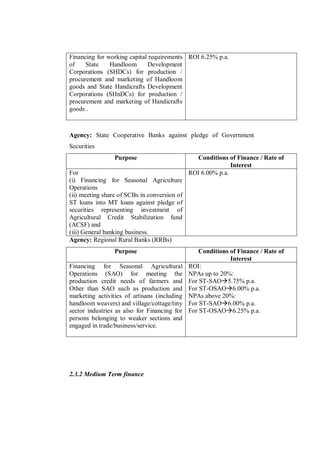 Financing for working capital requirements ROI 6.25% p.a.
of    State    Handloom      Development
Corporations (SHDCs) for production /
procurement and marketing of Handloom
goods and State Handicrafts Development
Corporations (SHnDCs) for production /
procurement and marketing of Handicrafts
goods .



Agency: State Cooperative Banks against pledge of Government
Securities
                 Purpose                        Conditions of Finance / Rate of
                                                             Interest
For                                           ROI 6.00% p.a.
(i) Financing for Seasonal Agriculture
Operations
(ii) meeting share of SCBs in conversion of
ST loans into MT loans against pledge of
securities representing investment of
Agricultural Credit Stabilization fund
(ACSF) and
(iii) General banking business.
Agency: Regional Rural Banks (RRBs)
                 Purpose                          Conditions of Finance / Rate of
                                                             Interest
Financing for Seasonal Agricultural           ROI:
Operations (SAO) for meeting the              NPAs up to 20%:
production credit needs of farmers and        For ST-SAO5.75% p.a.
Other than SAO such as production and         For ST-OSAO6.00% p.a.
marketing activities of artisans (including   NPAs above 20%:
handloom weavers) and village/cottage/tiny    For ST-SAO6.00% p.a.
sector industries as also for Financing for   For ST-OSAO6.25% p.a.
persons belonging to weaker sections and
engaged in trade/business/service.




2.3.2 Medium Term finance
 