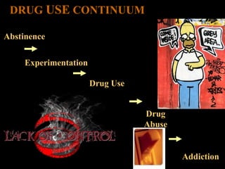 DRUG USE CONTINUUM

Abstinence


     Experimentation

                       Drug Use


                                  Drug
                                  Abuse


                                          Addiction
 