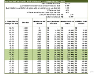 Livro Web Analytics - Uma visão brasileira