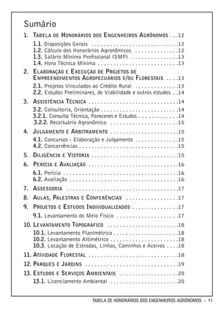 Sumário
1. TABELA DE HONORÁRIOS DOS ENGENHEIROS AGRÔNOMOS . . .12
     1.1.   Disposições Gerais . . . . . . . . . . . . . . . . . . . . . . . . . . . .12
     1.2.   Cálculo dos Honorários Agronômicos . . . . . . . . . . . . . .12
     1.3.   Salário Mínimo Profissional (SMP) . . . . . . . . . . . . . . .13
     1.4.   Hora Técnica Mínima . . . . . . . . . . . . . . . . . . . . . . . . . .13
2. ELABORAÇÃO E EXECUÇÃO DE PROJETOS DE
     EMPREENDIMENTOS AGROPECUÁRIOS E/OU FLORESTAIS . . . .13
     2.1. Projetos Vinculados ao Crédito Rural . . . . . . . . . . . . . .13
     2.2. Estudos Preliminares, de Viabilidade e outros estudos . .14
3. ASSISTÊNCIA TÉCNICA . . . . . . . . . . . . . . . . . . . . . . . . . . . . .14
   3.2. Consultoria, Orientação . . . . . . . . . . . . . . . . . . . . . . . . .14
   3.2.1. Consulta Técnica, Pareceres e Estudos . . . . . . . . . . . .14
   3.2.2. Receituário Agronômico . . . . . . . . . . . . . . . . . . . . . .15
4. JULGAMENTO E ARBITRAMENTO . . . . . . . . . . . . . . . . . . . . . .15
   4.1. Concursos - Elaboração e Julgamento . . . . . . . . . . . . . .15
   4.2. Concorrências . . . . . . . . . . . . . . . . . . . . . . . . . . . . . . . .15
5. DILIGÊNCIA E VISTORIA . . . . . . . . . . . . . . . . . . . . . . . . . . . .15
6. PERÍCIA E AVALIAÇÃO . . . . . . . . . . . . . . . . . . . . . . . . . . . . .16
   6.1. Perícia . . . . . . . . . . . . . . . . . . . . . . . . . . . . . . . . . . . . .16
   6.2. Avaliação . . . . . . . . . . . . . . . . . . . . . . . . . . . . . . . . . . .16
7. ASSESSORIA . . . . . . . . . . . . . . . . . . . . . . . . . . . . . . . . . . . .17
8. AULAS, PALESTRAS E CONFERÊNCIAS . . . . . . . . . . . . . . . . .17
9. PROJETOS E ESTUDOS INDIVIDUALIZADOS . . . . . . . . . . . . . . .17
     9.1. Levantamento do Meio Físico . . . . . . . . . . . . . . . . . . . .17
10. LEVANTAMENTO TOPOGRÁFICO . . . . . . . . . . . . . . . . . . . . . . .18
    10.1. Levantamento Planimétrico . . . . . . . . . . . . . . . . . . . . .18
    10.2. Levantamento Altimétrico . . . . . . . . . . . . . . . . . . . . . .18
    10.3. Locação de Estradas, Linhas, Caminhos e Aceiros . . . .18
11. ATIVIDADE FLORESTAL . . . . . . . . . . . . . . . . . . . . . . . . . . . . .18
12. PARQUES E JARDINS . . . . . . . . . . . . . . . . . . . . . . . . . . . . . .19
13. ESTUDOS E SERVIÇOS AMBIENTAIS . . . . . . . . . . . . . . . . . . .20
    13.1. Licenciamento Ambiental . . . . . . . . . . . . . . . . . . . . . .20


                                      TABELA DE HONORÁRIOS DOS ENGENHEIROS AGRÔNOMOS - 11
 