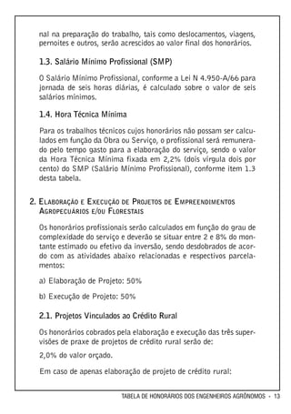 nal na preparação do trabalho, tais como deslocamentos, viagens,
  pernoites e outros, serão acrescidos ao valor final dos honorários.

  1.3. Salário Mínimo Profissional (SMP)

  O Salário Mínimo Profissional, conforme a Lei N 4.950-A/66 para
  jornada de seis horas diárias, é calculado sobre o valor de seis
  salários mínimos.

  1.4. Hora Técnica Mínima

  Para os trabalhos técnicos cujos honorários não possam ser calcu-
  lados em função da Obra ou Serviço, o profissional será remunera-
  do pelo tempo gasto para a elaboração do serviço, sendo o valor
  da Hora Técnica Mínima fixada em 2,2% (dois vírgula dois por
  cento) do SMP (Salário Mínimo Profissional), conforme item 1.3
  desta tabela.

2. ELABORAÇÃO E EXECUÇÃO DE PROJETOS DE EMPREENDIMENTOS
   AGROPECUÁRIOS E/OU FLORESTAIS

  Os honorários profissionais serão calculados em função do grau de
  complexidade do serviço e deverão se situar entre 2 e 8% do mon-
  tante estimado ou efetivo da inversão, sendo desdobrados de acor-
  do com as atividades abaixo relacionadas e respectivos parcela-
  mentos:
  a) Elaboração de Projeto: 50%
  b) Execução de Projeto: 50%

  2.1. Projetos Vinculados ao Crédito Rural

  Os honorários cobrados pela elaboração e execução das três super-
  visões de praxe de projetos de crédito rural serão de:
  2,0% do valor orçado.

  Em caso de apenas elaboração de projeto de crédito rural:


                           TABELA DE HONORÁRIOS DOS ENGENHEIROS AGRÔNOMOS - 13
 