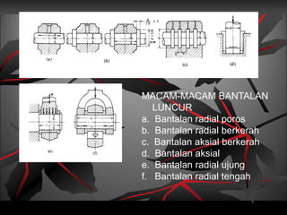 MACAM-MACAM BANTALAN
LUNCUR
a. Bantalan radial poros
b. Bantalan radial berkerah
c. Bantalan aksial berkerah
d. Bantalan aksial
e. Bantalan radial ujung
f. Bantalan radial tengah
 