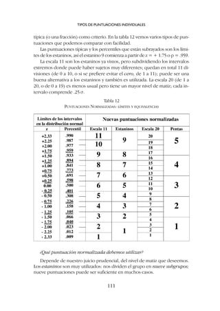 típica (o una fracción) como criterio. En la tabla 12 vemos varios tipos de pun-
tuaciones que podemos comparar con facilidad.
Las puntuaciones típicas y los percentiles que están subrayados son los lími-
tes de los estaninos, así el estanino 9 comienza a partir de z = + 1.75 o p = .959.
La escala 11 son los estaninos ya vistos, pero subdividiendo los intervalos
extremos donde puede haber sujetos muy diferentes; quedan en total 11 di-
visiones (de 0 a 10, o si se prefiere evitar el cero, de 1 a 11); puede ser una
buena alternativa a los estaninos y también es utilizada. La escala 20 (de 1 a
20, o de 0 a 19) es menos usual pero tiene un mayor nivel de matiz; cada in-
tervalo comprende .25 s.
TIPOS DE PUNTUACIONES INDIVIDUALES
111
Tabla 12
PUNTUACIONES NORMALIZADAS: LÍMITES Y EQUIVALENCIAS
¿Qué puntuación normalizada debemos utilizar?
Depende de nuestro juicio prudencial, del nivel de matiz que deseemos.
Los estaninos son muy utilizados: nos dividen el grupo en nueve subgrupos;
nueve puntuaciones puede ser suficiente en muchos casos.
 