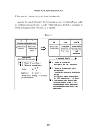 8. RESUMEN DEL CÁLCULO DE LAS PUNTUACIONES DERIVADAS
A partir de una distribución de frecuencias es muy sencillo calcular todas
las puntuaciones que hemos viendo y otras variantes. Podemos visualizar el
proceso en el esquema-resumen de la figura 6.
TIPOS DE PUNTUACIONES INDIVIDUALES
117
Figura 6
 