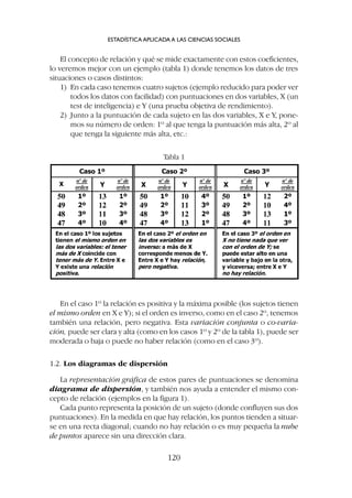 El concepto de relación y qué se mide exactamente con estos coeficientes,
lo veremos mejor con un ejemplo (tabla 1) donde tenemos los datos de tres
situaciones o casos distintos:
1) En cada caso tenemos cuatro sujetos (ejemplo reducido para poder ver
todos los datos con facilidad) con puntuaciones en dos variables, X (un
test de inteligencia) e Y (una prueba objetiva de rendimiento).
2) Junto a la puntuación de cada sujeto en las dos variables, X e Y, pone-
mos su número de orden: 1º al que tenga la puntuación más alta, 2º al
que tenga la siguiente más alta, etc.:
ESTADÍSTICA APLICADA A LAS CIENCIAS SOCIALES
120
En el caso 1º la relación es positiva y la máxima posible (los sujetos tienen
el mismo orden en X e Y); si el orden es inverso, como en el caso 2º, tenemos
también una relación, pero negativa. Esta variación conjunta o co-varia-
ción, puede ser clara y alta (como en los casos 1º y 2º de la tabla 1), puede ser
moderada o baja o puede no haber relación (como en el caso 3º).
1.2. Los diagramas de dispersión
La representación gráfica de estos pares de puntuaciones se denomina
diagrama de dispersión, y también nos ayuda a entender el mismo con-
cepto de relación (ejemplos en la figura 1).
Cada punto representa la posición de un sujeto (donde confluyen sus dos
puntuaciones). En la medida en que hay relación, los puntos tienden a situar-
se en una recta diagonal; cuando no hay relación o es muy pequeña la nube
de puntos aparece sin una dirección clara.
Tabla 1
 