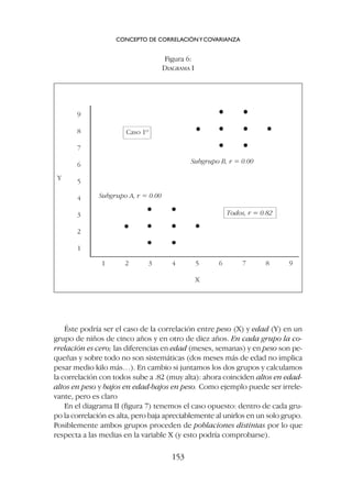 Éste podría ser el caso de la correlación entre peso (X) y edad (Y) en un
grupo de niños de cinco años y en otro de diez años. En cada grupo la co-
rrelación es cero; las diferencias en edad (meses, semanas) y en peso son pe-
queñas y sobre todo no son sistemáticas (dos meses más de edad no implica
pesar medio kilo más…). En cambio si juntamos los dos grupos y calculamos
la correlación con todos sube a .82 (muy alta): ahora coinciden altos en edad-
altos en peso y bajos en edad-bajos en peso. Como ejemplo puede ser irrele-
vante, pero es claro
En el diagrama II (figura 7) tenemos el caso opuesto: dentro de cada gru-
po la correlación es alta, pero baja apreciablemente al unirlos en un solo grupo.
Posiblemente ambos grupos proceden de poblaciones distintas por lo que
respecta a las medias en la variable X (y esto podría comprobarse).
CONCEPTO DE CORRELACIÓNYCOVARIANZA
153
Figura 6:
DIAGRAMA I
Y
X
9
8
7
6
5
4
3
2
1
1 2 3 4 5 6 7 8 9
Subgrupo A, r = 0.00
Subgrupo B, r = 0.00
Todos, r = 0.82
Caso 1º
 